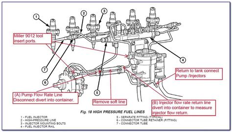 Fuel Line Components