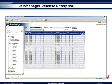 Fuel Manager Defense