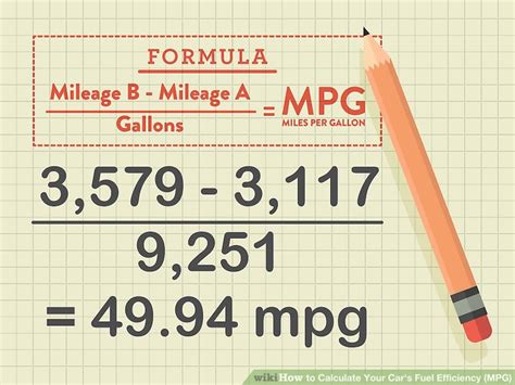 Fuel Mpg Example