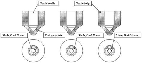 Fuel Nozzle Diameter