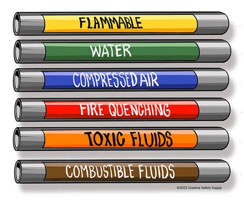 Fuel Pipe For Hs Code