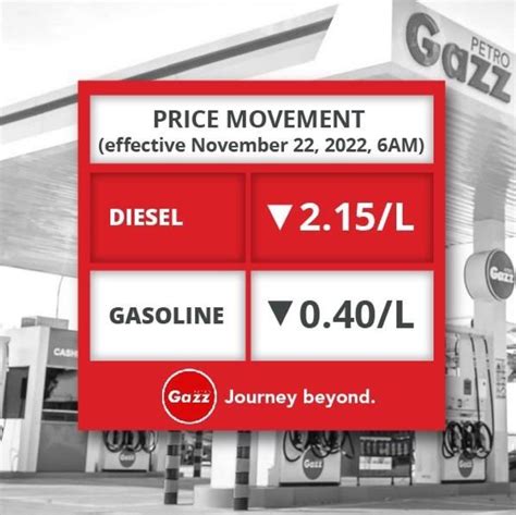 fuel price update today