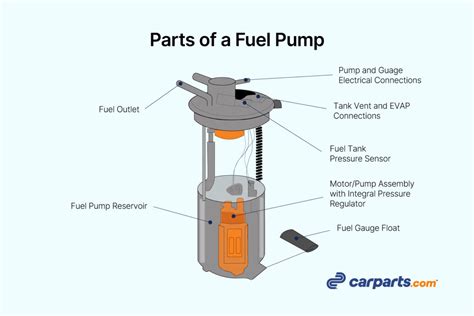 Fuel Pump Car