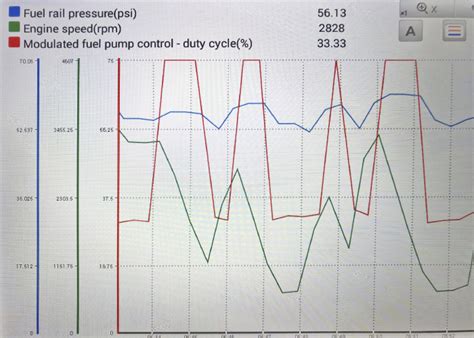 Fuel Pump Pressure Vs Volume