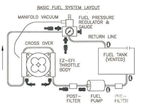 Fuel Regulator Setup