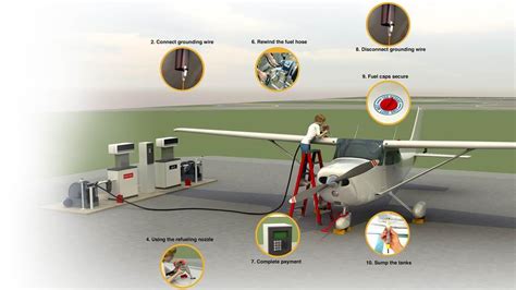 Fuel Sampling Procedure Aircraft