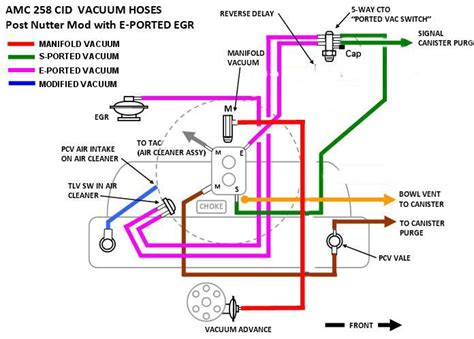 Fuel System Image
