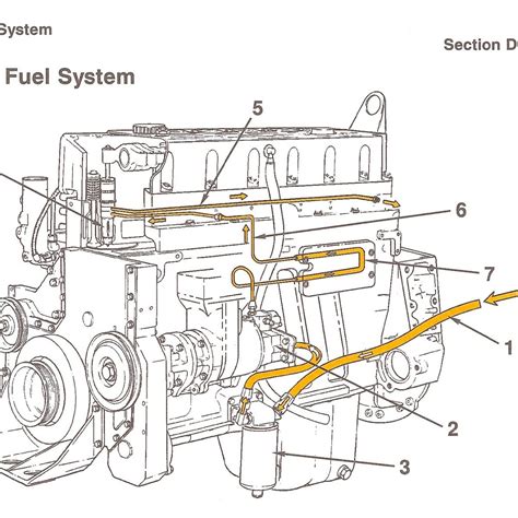 Fuel System 99 Cummins