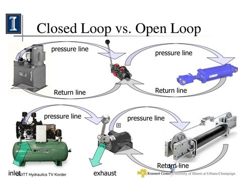 Fuel System Closed Loop