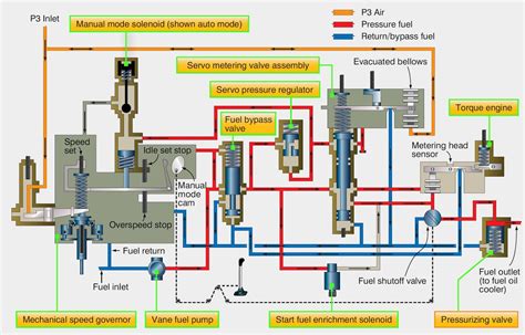 Fuel System Schematic