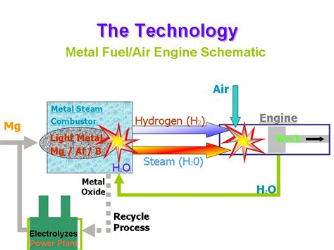 Fuel Systems Alternative