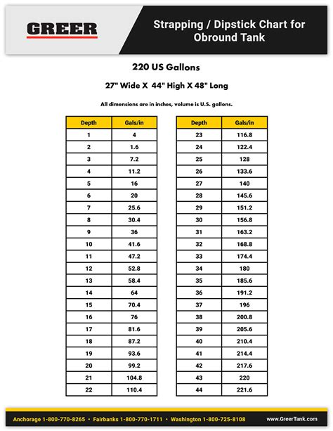 Fuel Tank Strapping Chart