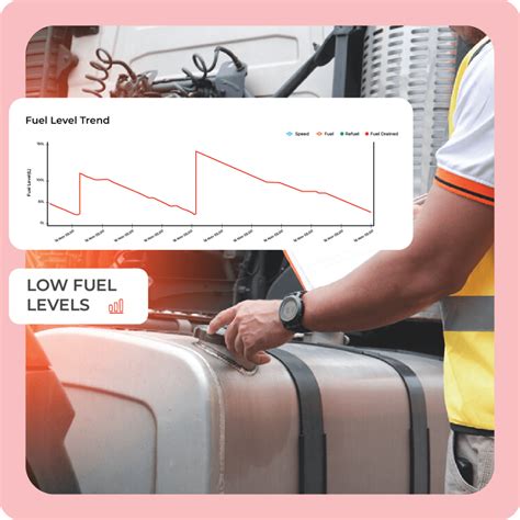 Fuel Tracking System Kenya