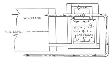 Fuel Vent Float Valve