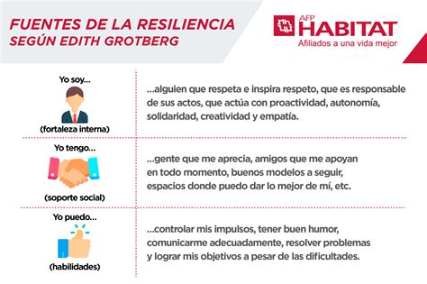 fuentes de la resiliencia