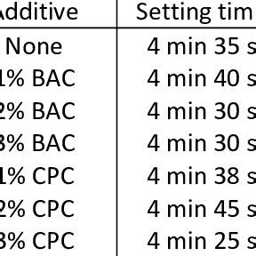 Fuji Ix Setting Time