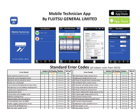Fujitsu AC Error Codes Causes and Solutions (Get Full List)