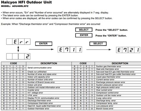 Fujitsu Mini Split Operation