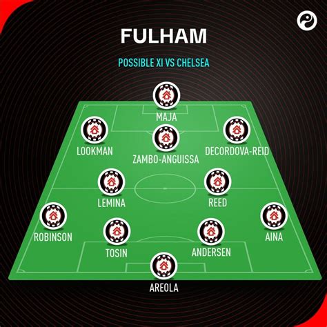 fulham line up today