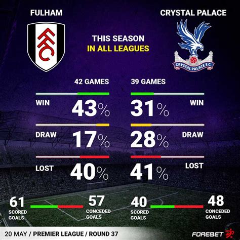 fulham vs crystal palace prediction forebet