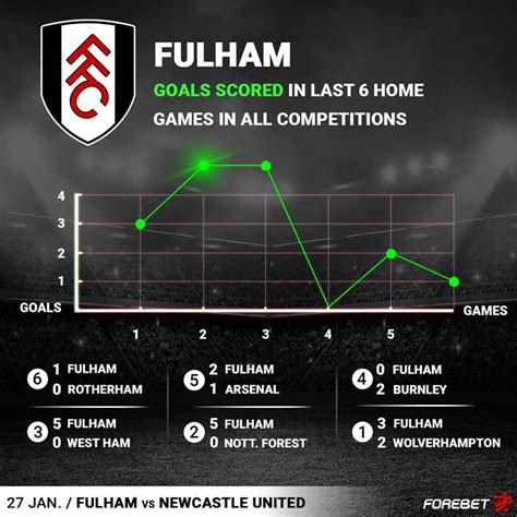 fulham vs newcastle prediction forebet