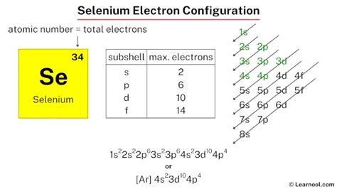 Selenium Atomic Structure Has Atomic Number Stok Vektör (Telifsiz