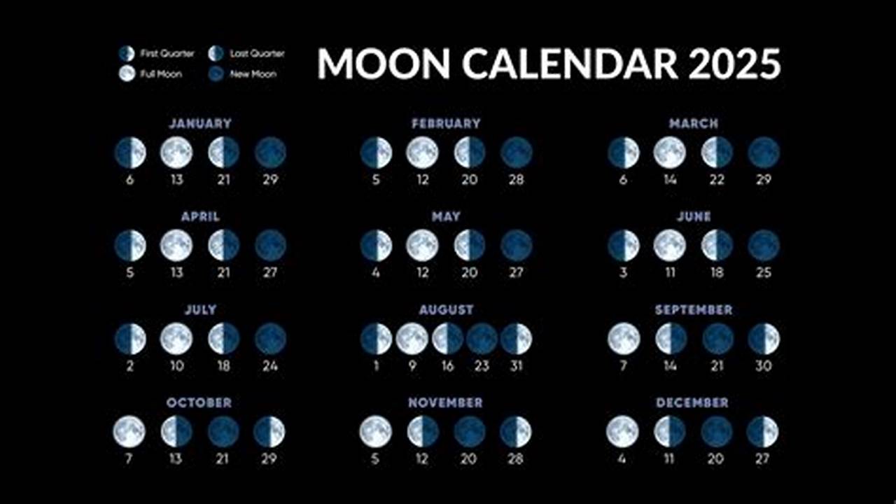 Full Moon Schedule For 2025