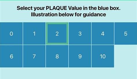 Full Mouth Plaque Score Calculation Measurements Of Different Gingival Health Indices