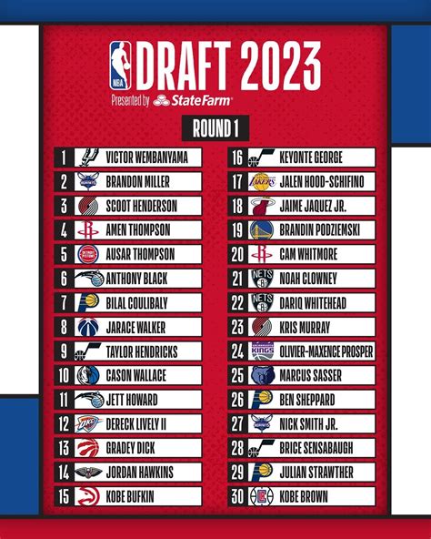 full 2023 draft order