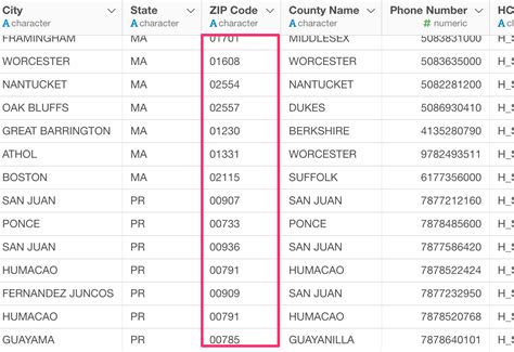 full address with zip code example