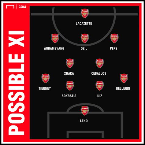 full arsenal line up on today match