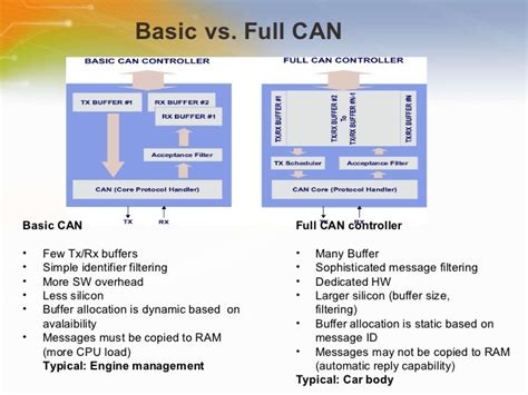 Articles Full Can And Basic Can