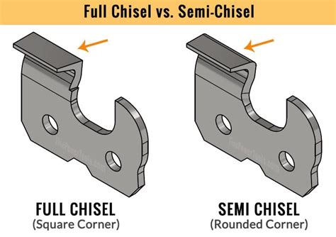 Full Chisel Vs Semi Chisel