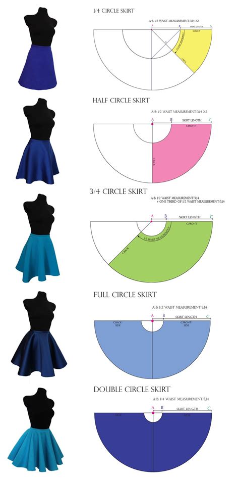 Full Circle Dance Skirt Pattern