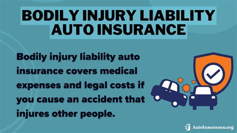 Full Coverage Bodily Injury Minimum