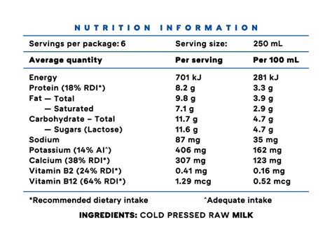 full cream milk nutrition facts