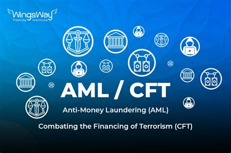 full form of aml cft