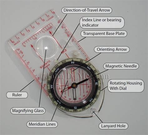 full form of compass