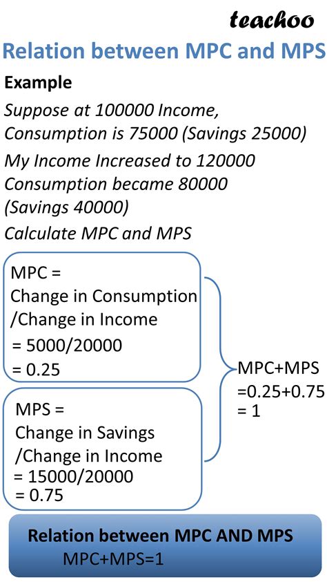 full form of mps in economics
