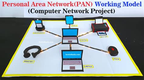 full form of pan in computer class 8