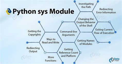 full form of sys in python