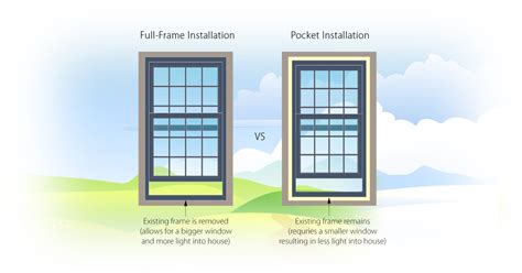 full frame vs insert window replacement