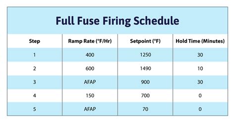 full fuse firing schedule