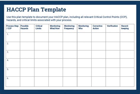 Full Haccp Plan Example