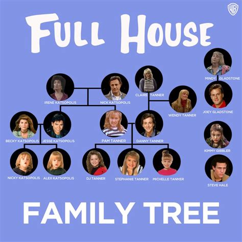 full house family tree