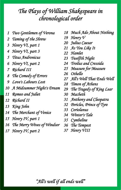 full list of shakespeare plays