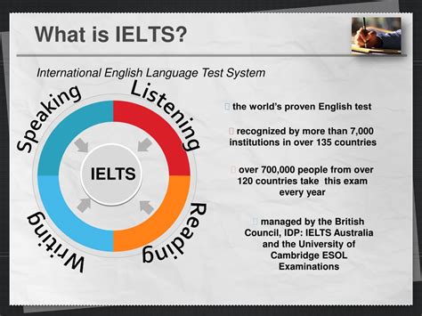 full meaning of ielts