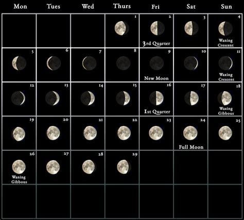 full moon and new moon february 2024