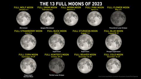 full moon april 2023 uk