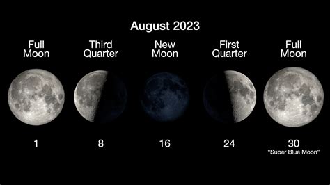 full moon august 30 2023 meaning